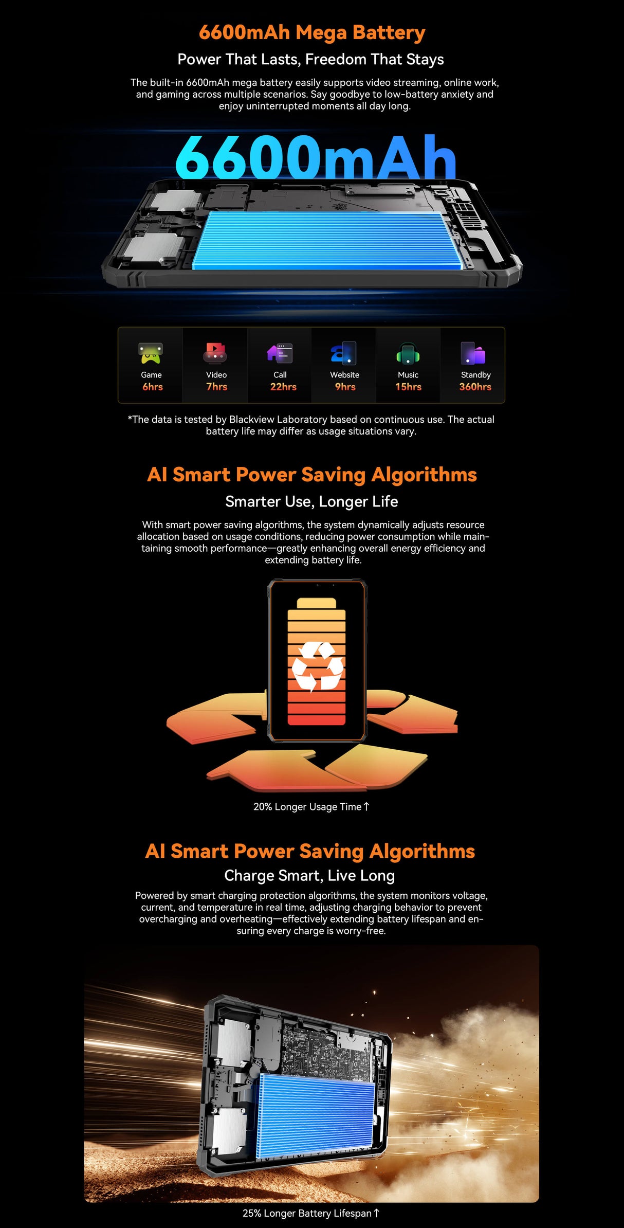 Blackview Active 5 Outdoor Tablet 8,68 Zoll – Android 15, 24GB RAM (8GB+16GB), 128GB Speicher, 6600mAh Akku, 4G LTE, WiFi, NFC, IP68/IP69K stoßfest, 16MP+13MP Kamera