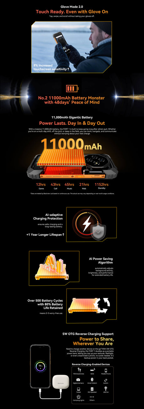 Hervorhebung der Möglichkeiten der integrierten künstlichen Intelligenz des Blackview Fort1 Rugged Smartphone