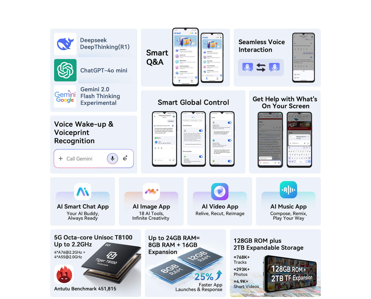 weitere wichtige Daten des Blackview Shark 6 in Grün wie Akkukapazität und Display