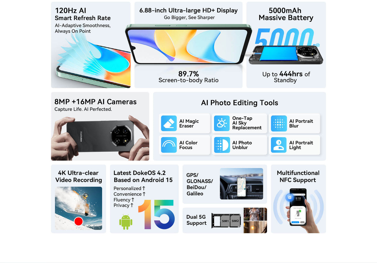 Visualisierung des Designs und Anzeige des Fingerprint Sensors des Blackview Shark 6 in Grün