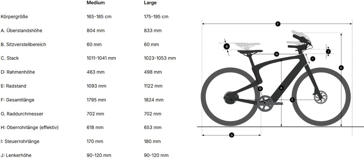Geometrie des Urtopia Carbon 1 Pro für die Größen M und L