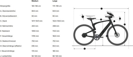 Geometrie des Urtopia Carbon 1 Pro für die Größen M und L