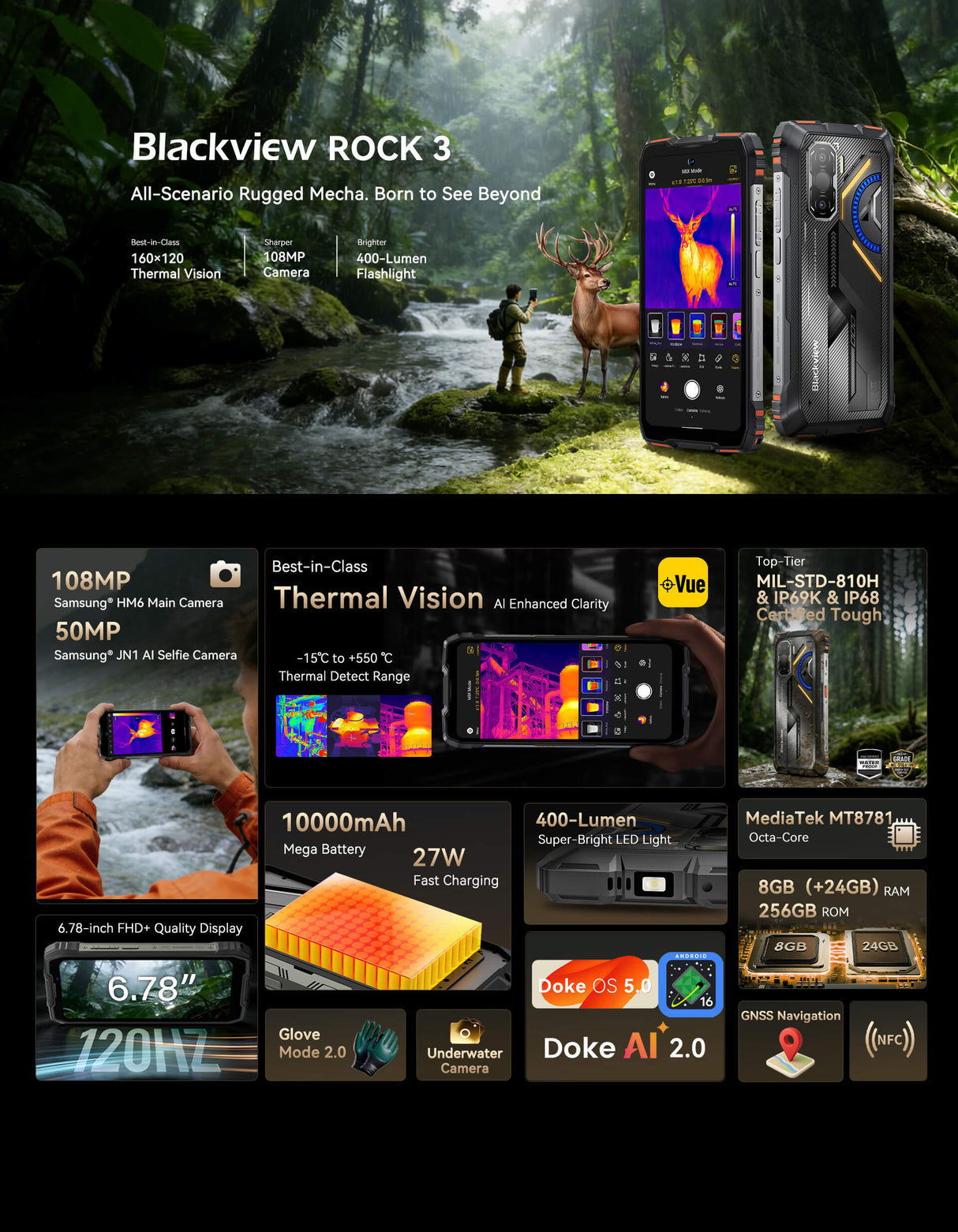 Wichtigste USPs des Blackview Rock 3 Rugged Smartphone