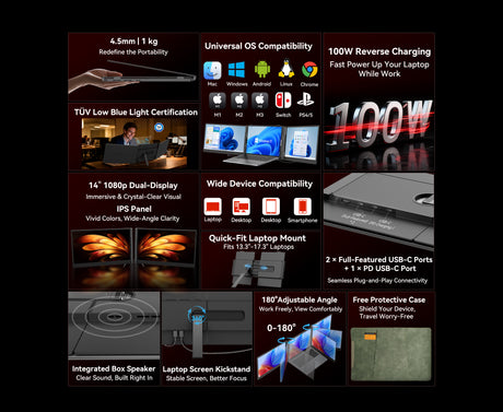 Übersichtsgrafik aller technischen Highlights: 14"/15,3" IPS Full HD, 300 nits Helligkeit, 100W PD Ladeunterstützung, TÜV SÜD zertifizierter Augenschutz und ultra-schlankes Design (ab 0,9kg).