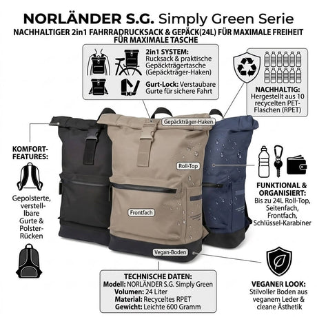 USPs des Rucksacks für alle Farben