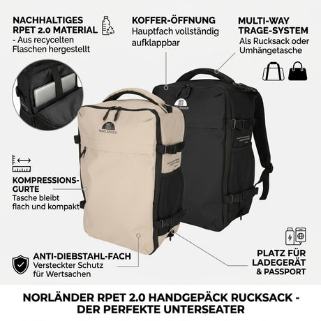 Infografik der Norländer S.G. RPET 2.0 Rucksäcke in Schwarz und Beige mit deutschen Text-Highlight-Boxen zu Funktionen wie nachhaltigem RPET-Material, Koffer-Öffnung, Multi-Way Tragesystem, Kompressionsgurten und Anti-Diebstahl-Fach.