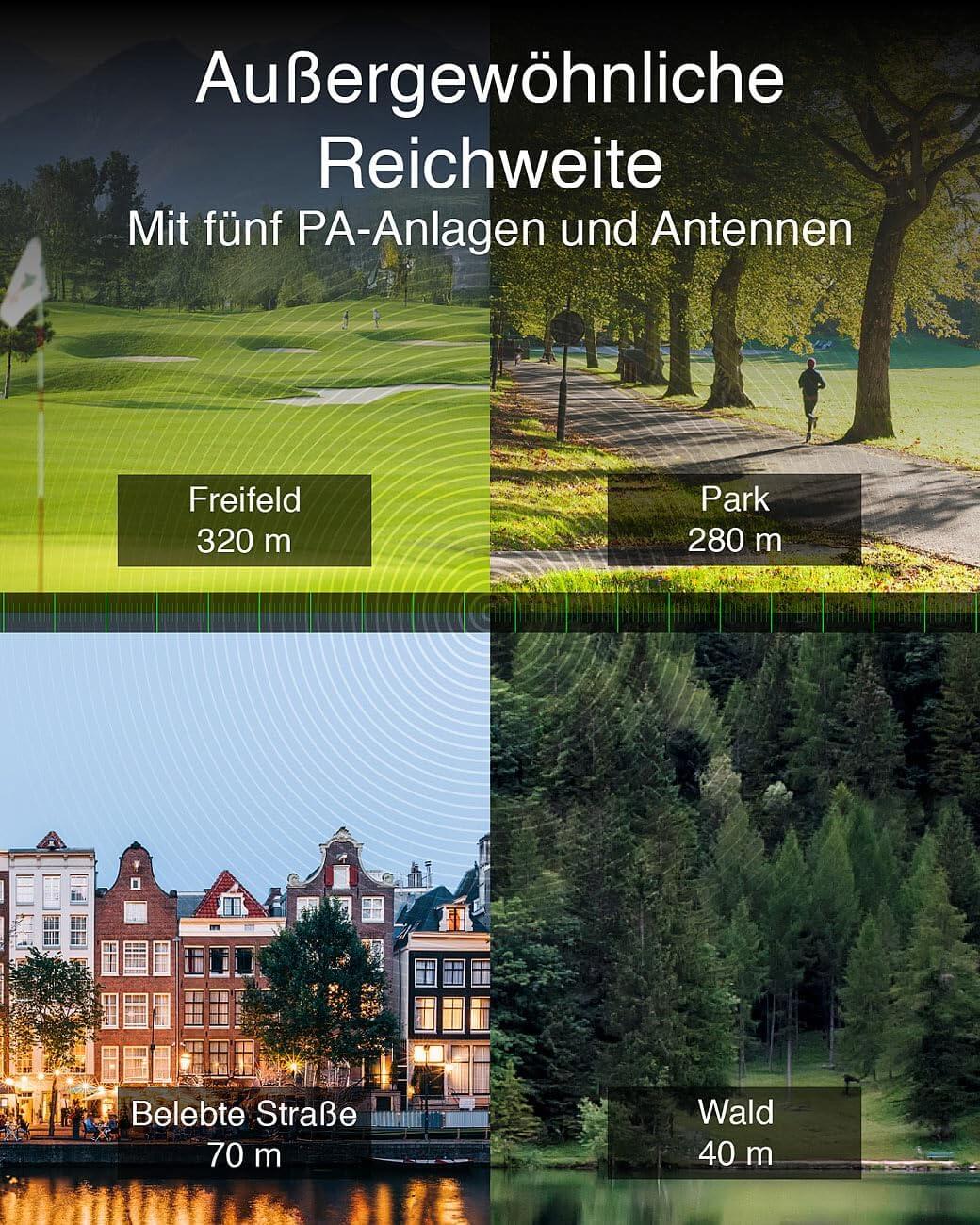 7links WLR-1260 Outdoor WLAN-Repeater – WiFi 6, 3000 Mbit/s, PoE, IP65, bis 150 m Reichweite