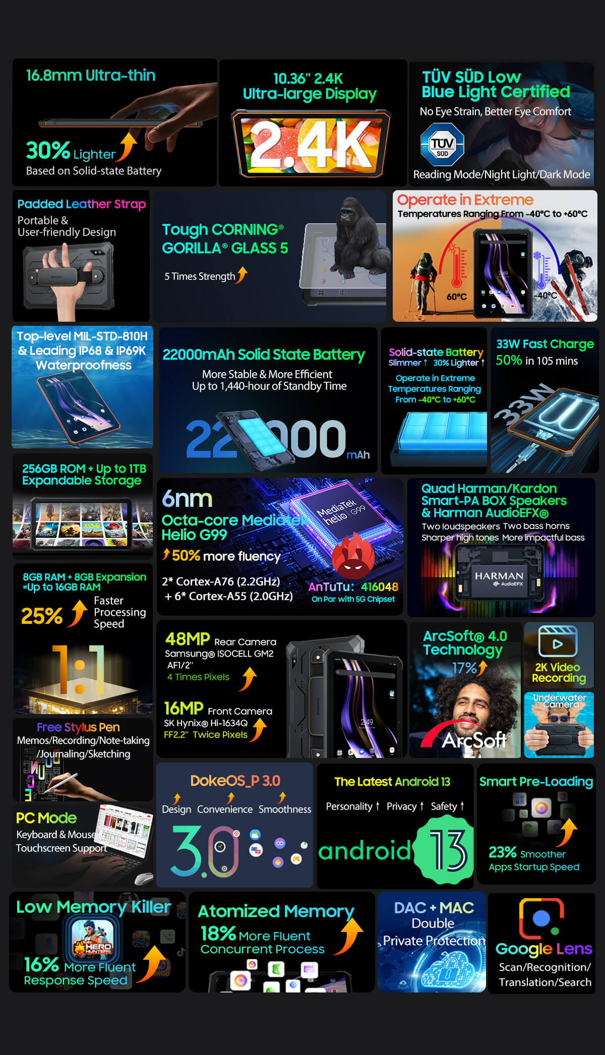 Blackview Active 8 Pro Rugged Tablet 10,36" 2,4K FHD+ 16GB RAM 256GB ROM 48MP Kamera 22000mAh Android 15 Dual SIM LTE WiFi NFC GPS OTG Outdoor