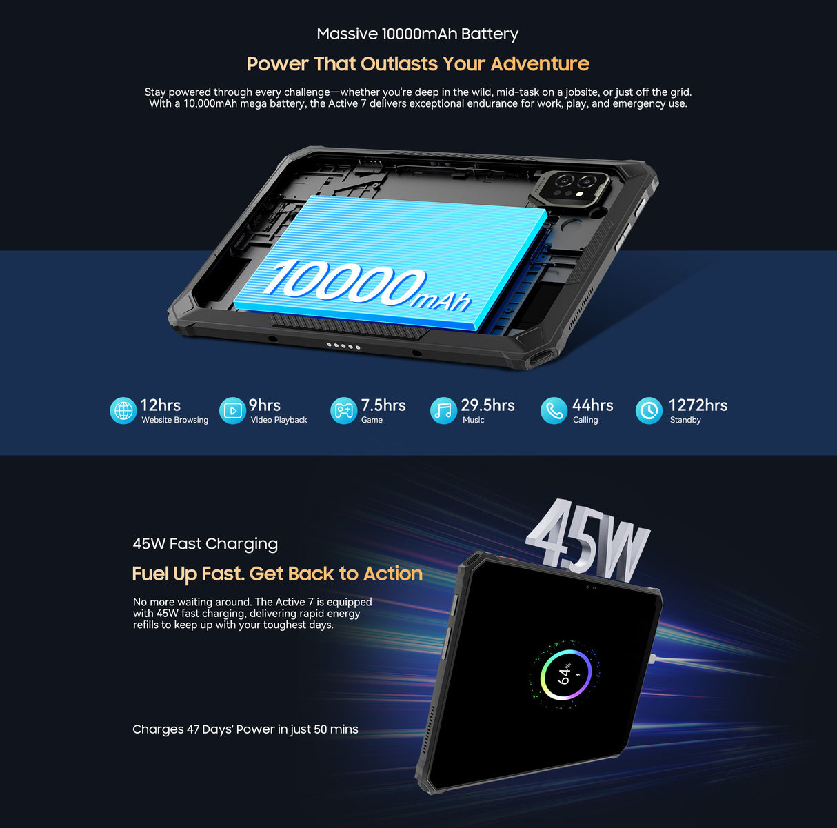 Starker 10000 MaH Stunden Akku des Blackivew Active 7 Tablet