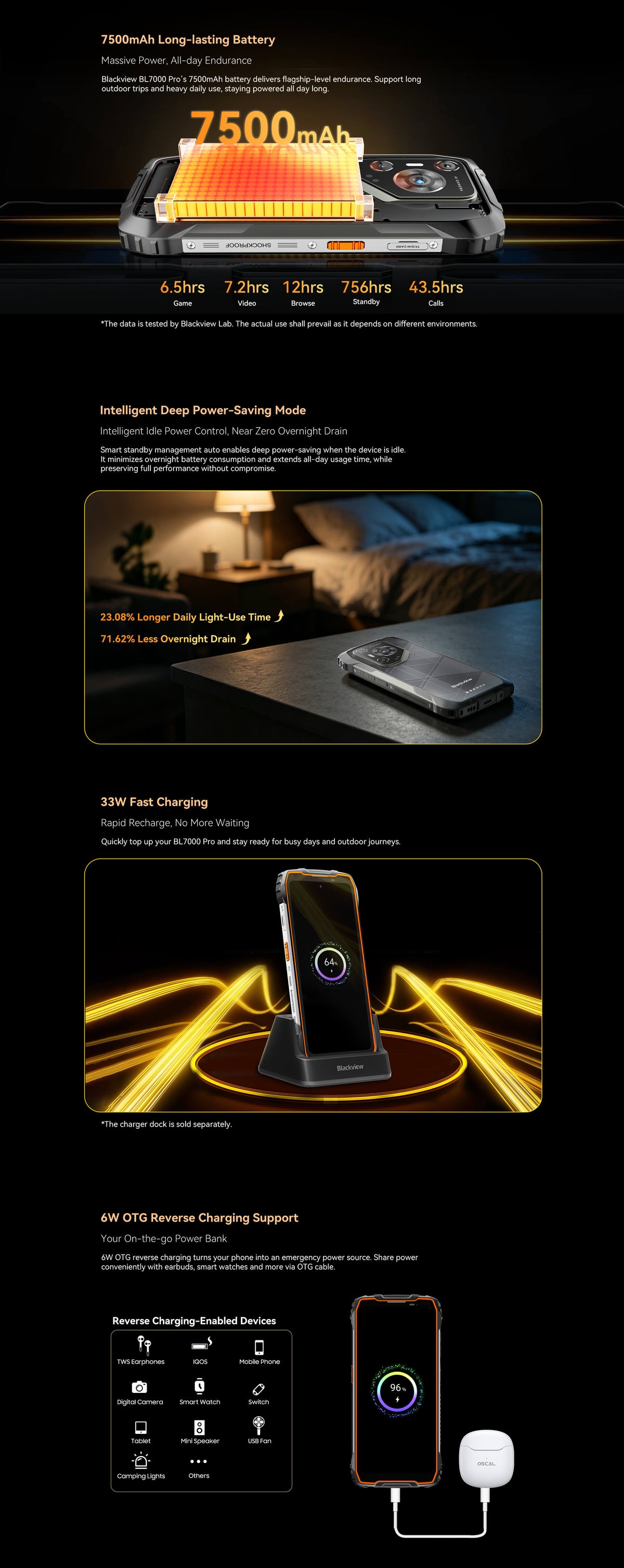Akku und Ladung des Blackview BL7000 pro