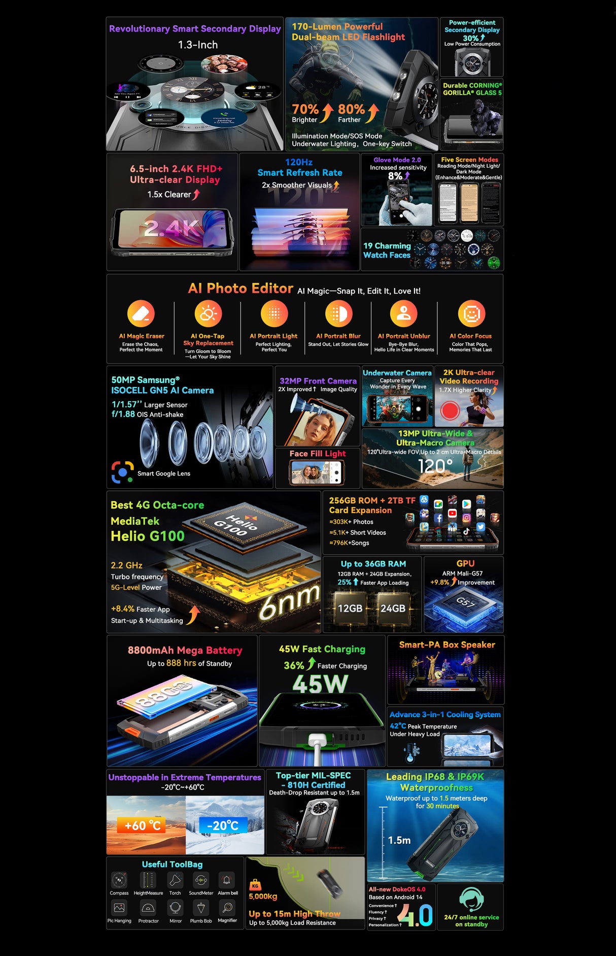 Alle entscheidenden Merkmale und Eigenschaften des Vorderseite des Blackview BV8200