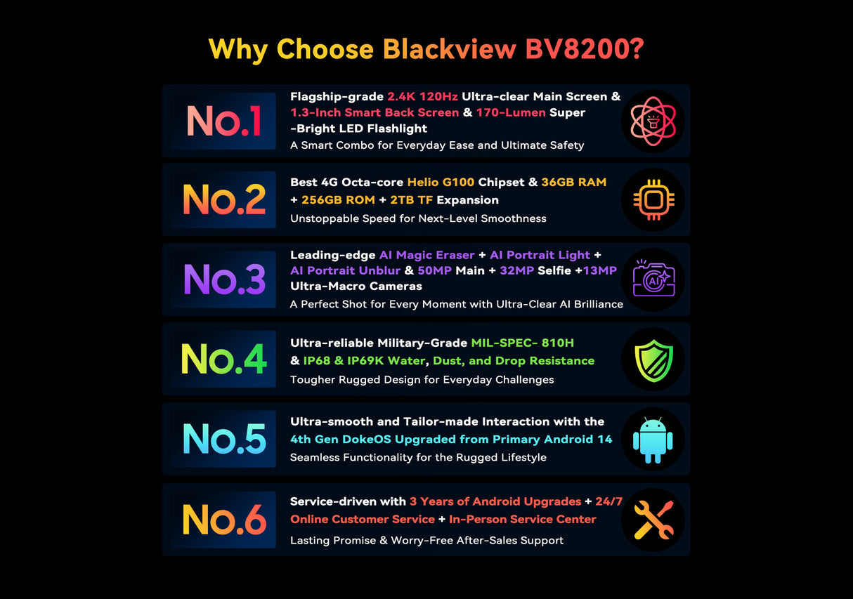 Gründe für die Entscheidung das Vorderseite des Blackview BV8200 zu erwerben
