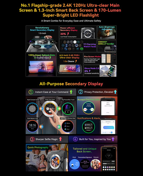 Wichtige Eigenschaften des Displays der Rückseite vom Vorderseite des Blackview BV8200