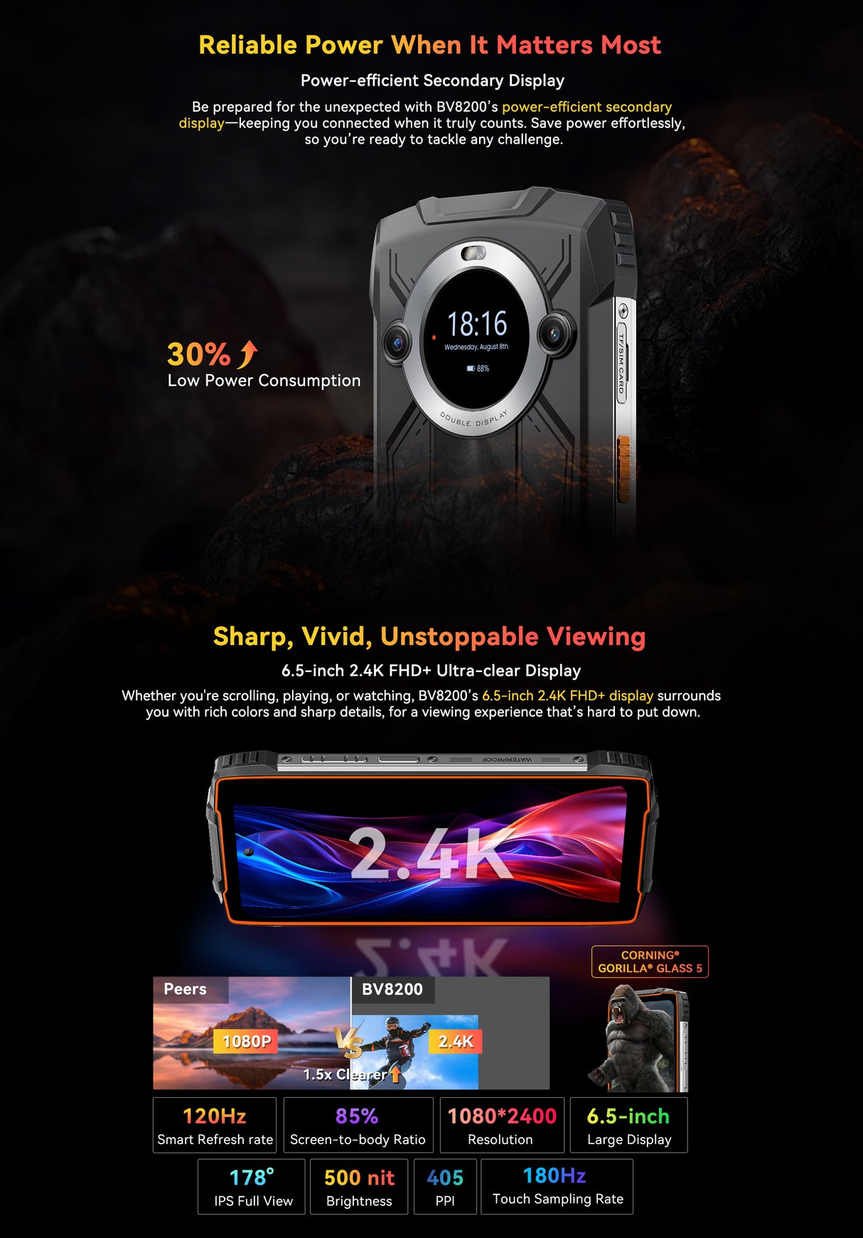 Eigenschaften des Haupt- und Rückseitendisplays mit technischen Merkmalen vom Vorderseite des Blackview BV8200