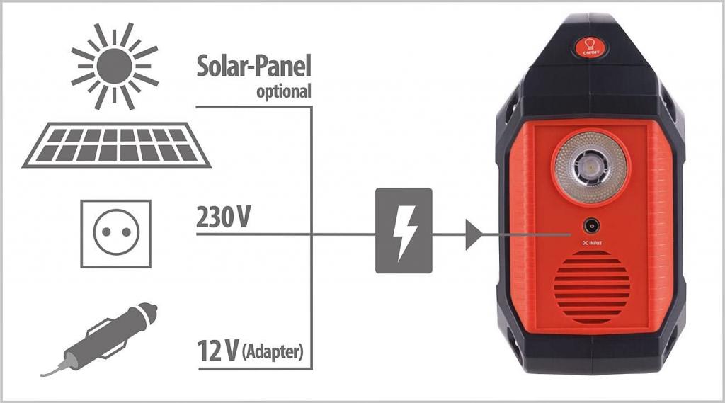 Vorder- und RÃ¼ckseite der revolt HSG-420 Solarpanel Powerbank Powerstation