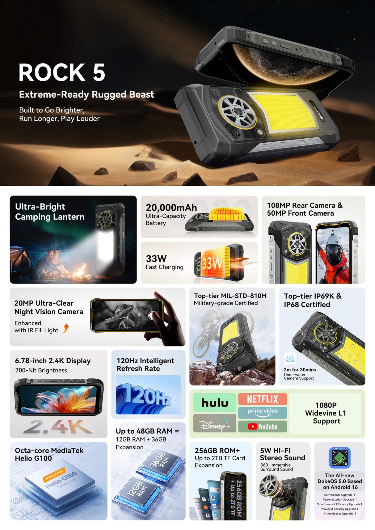 Wichtigste technische Merkmale des Blackview Rock 5 Rugged Smartphones