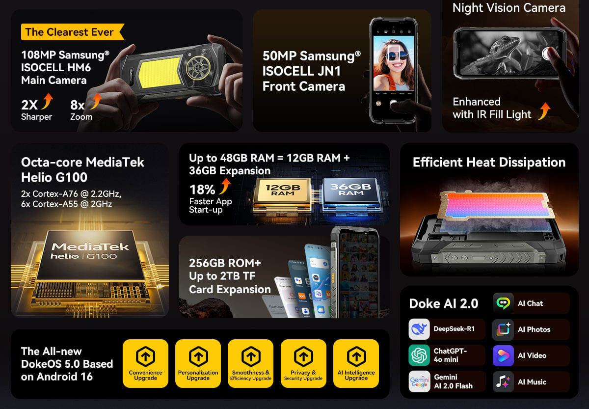 Prozessor und Hardware des Blackview Rock 5 Rugged Smartphones
