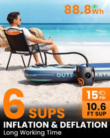 Outdoormaster Shark 2s Luftpumpe für SUPs Leistungseigenschaften