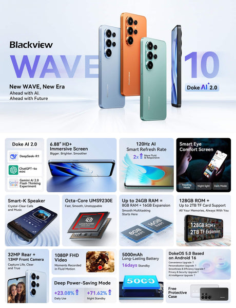 USPs wie Akkukapazität, Prozessor und Display des Blackview Wave 10 Smartphones