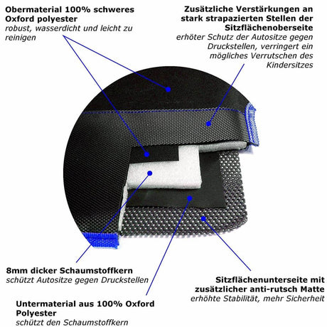 Wumbi Sitzschutz in blau  fÃ¼r Isofix befestigte Kindersitze geeignet